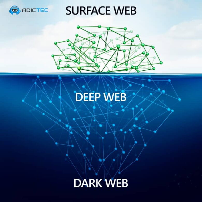 Darknet, Dark Web, Deep Web, Surface Web: Diferencias