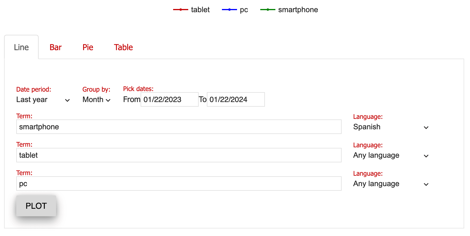 Boardreader.com: Un Motor de Búsqueda de Foros en Línea 5 BoardReader y gráficos estadísticos